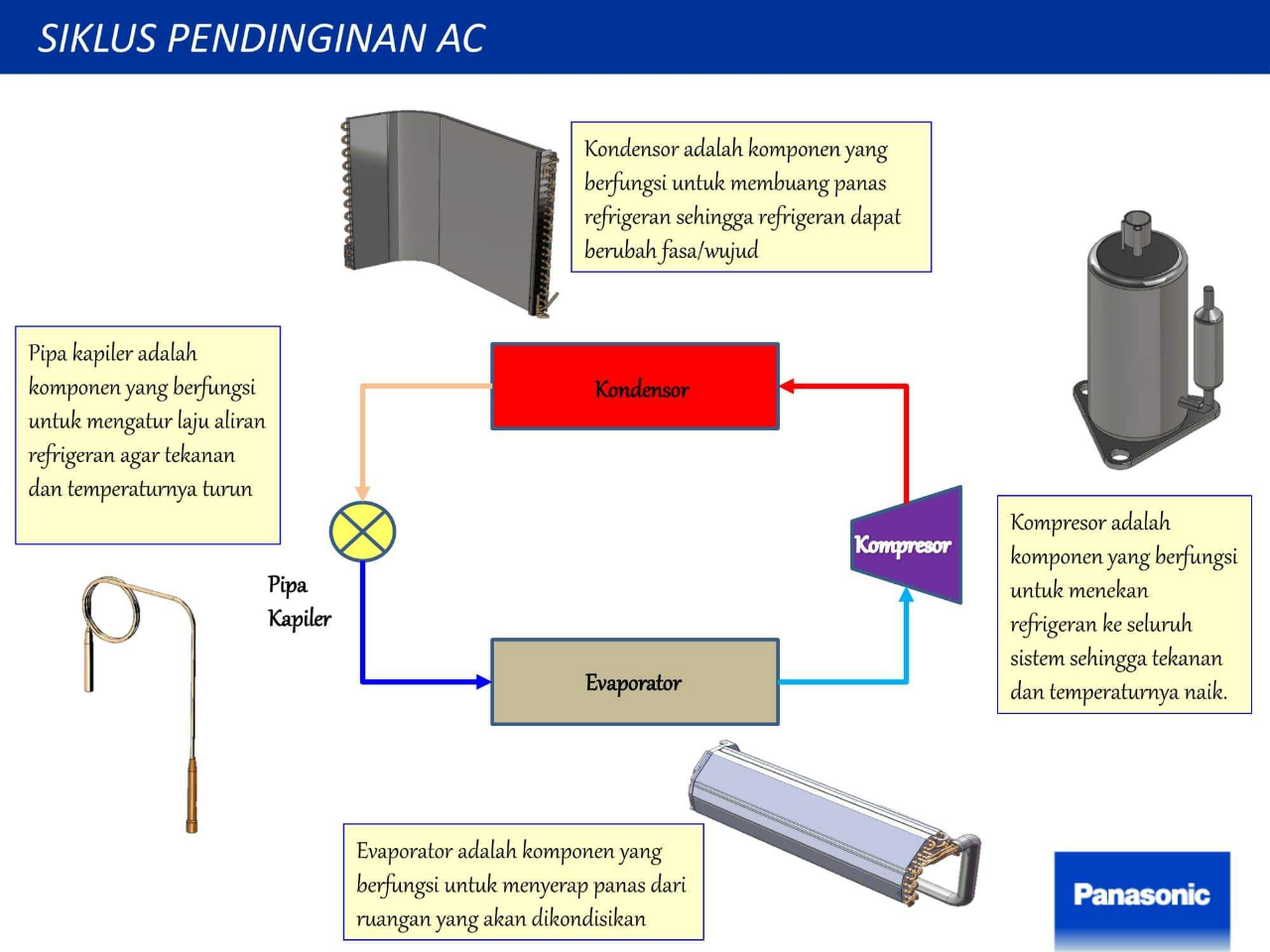 Lounge Of AIR CONDITIONING (AC), FAN, HEATING & VENTILATING SYSTEM ...