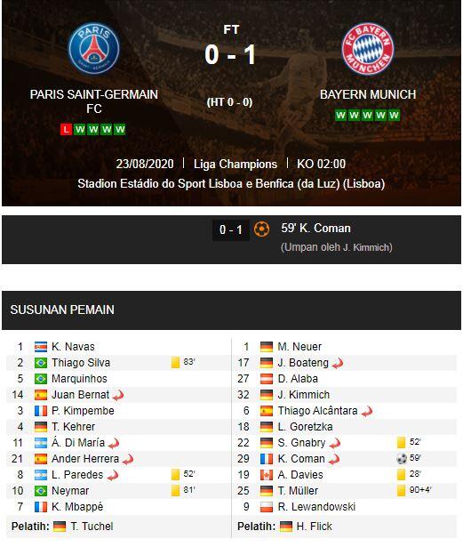 Hasil Final Liga Champion: Bayern Muenchen Juara!!!