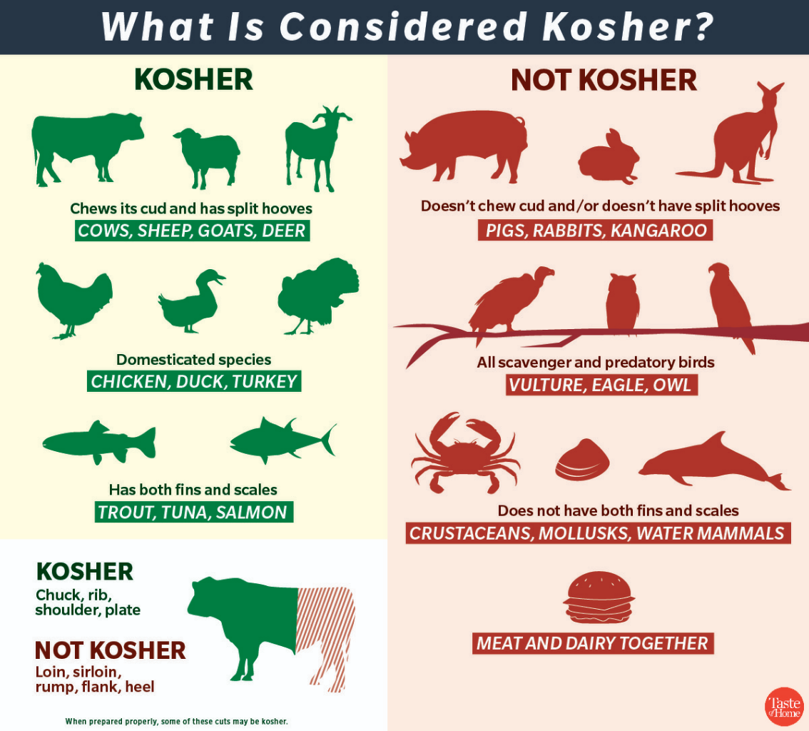 Kosher 1 KASKUS