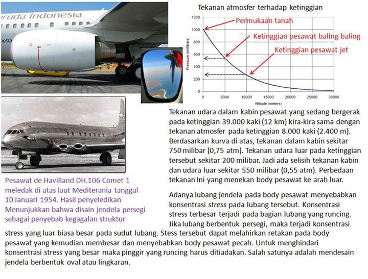 Ilmu Fisika Dalam Dunia Penerbangan