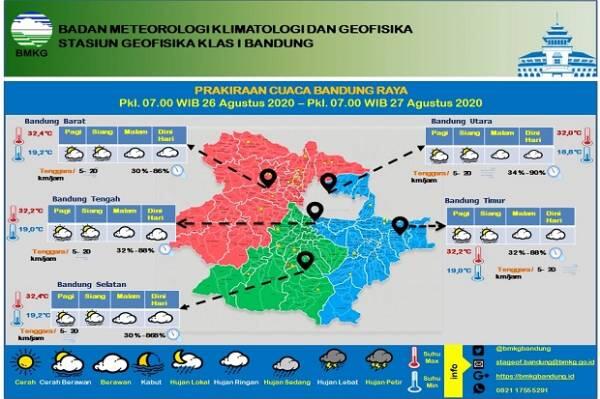 Cerah Berawan Seharian, Musim Kemarau Mulai Terasa di Bandung