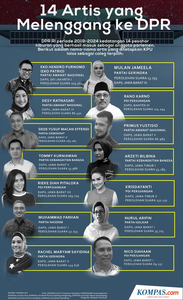 Giring Bukan Satu-satunya Artis yang Ikut Berpolitik, Yang lain pun Ada dan Banyak!