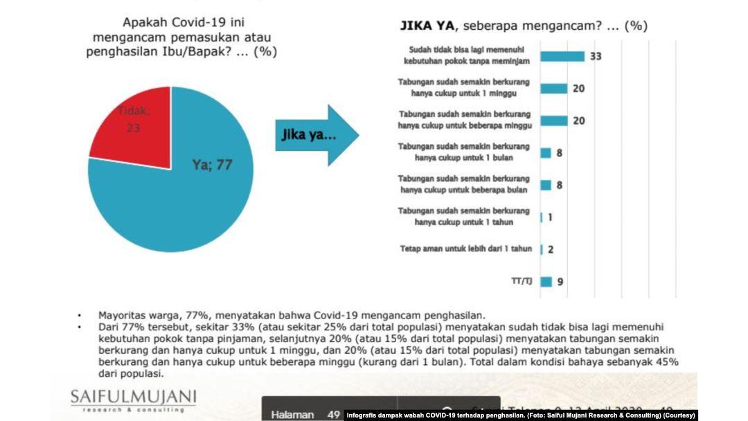 Pandemi Merubah Gaya Hidup Konsumtif Nongkrong Ku