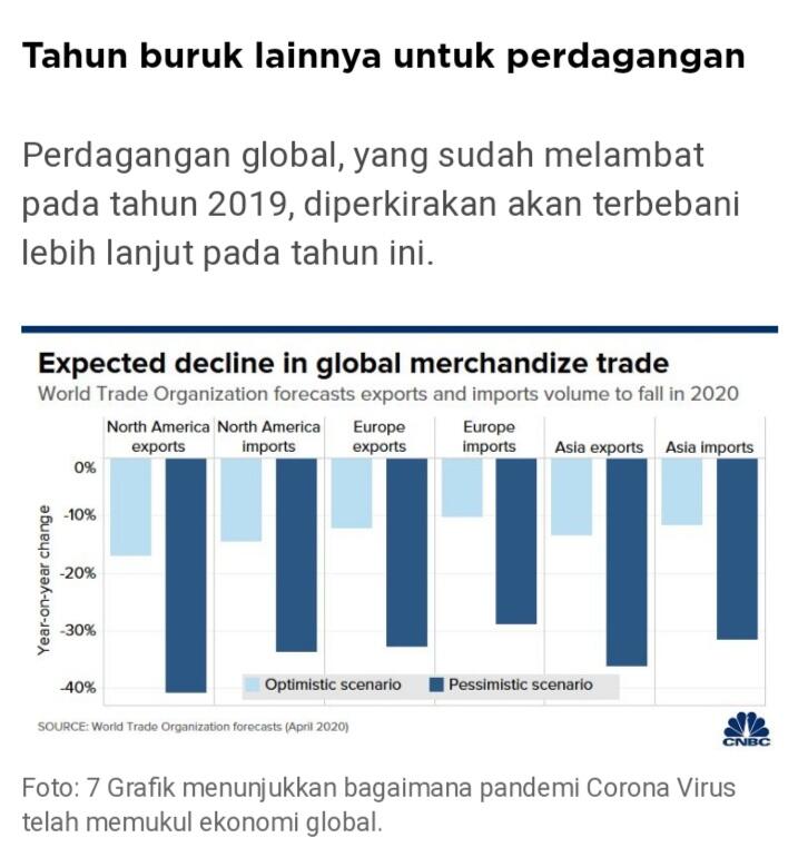 Masalah Ekonomi Yang Menjadi Buah Bibir Sedunia, Well Mau Bagaimana Lagi Cobaan?