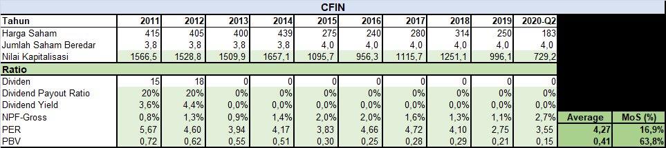 Clipan Finance (CFIN) – Value Stock