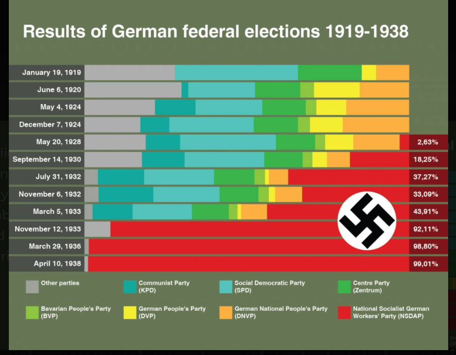 Bagaimana Kalau Hitler Tidak Lahir ?