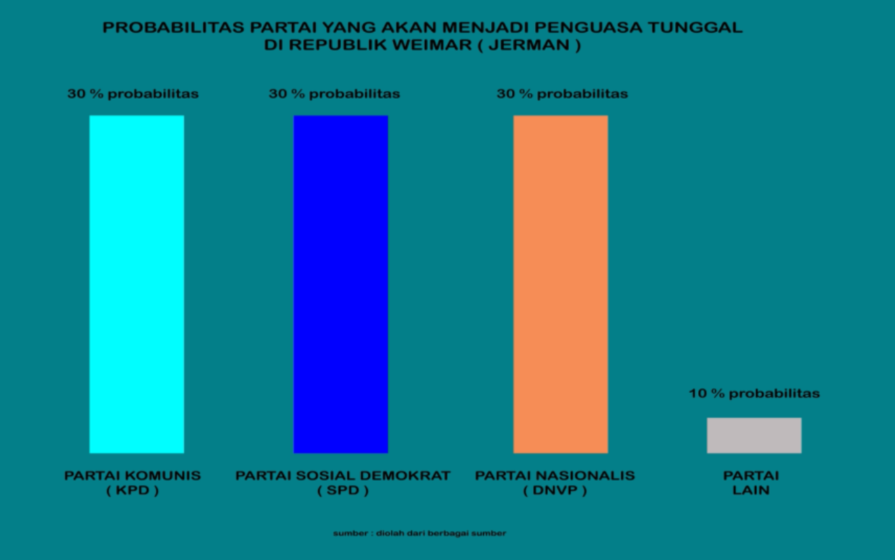 Bagaimana Kalau Hitler Tidak Lahir ?