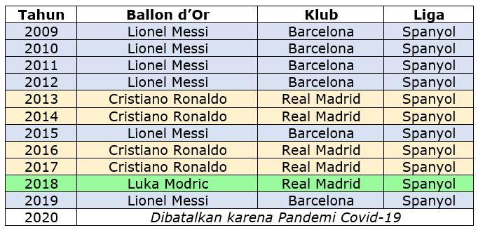 Bila Lionel Messi Pergi, Apakah La Liga Sanggup Cari Ikon Pengganti?