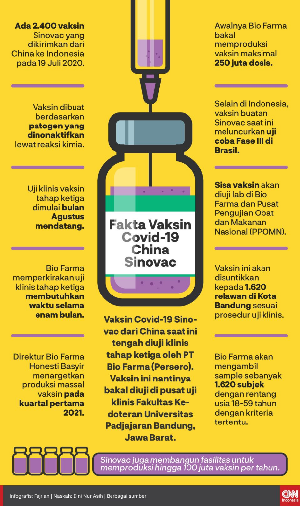 BPOM Kunjungi UEA Terkait Vaksin COVID-19, Ini Hasilnya