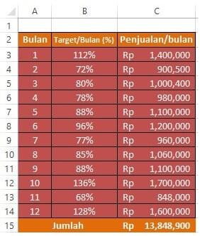 Cara Membuat Grafik dan Diagram Batang Persentase di Excel