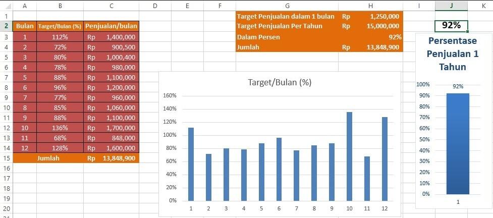 Cara Membuat Grafik dan Diagram Batang Persentase di Excel