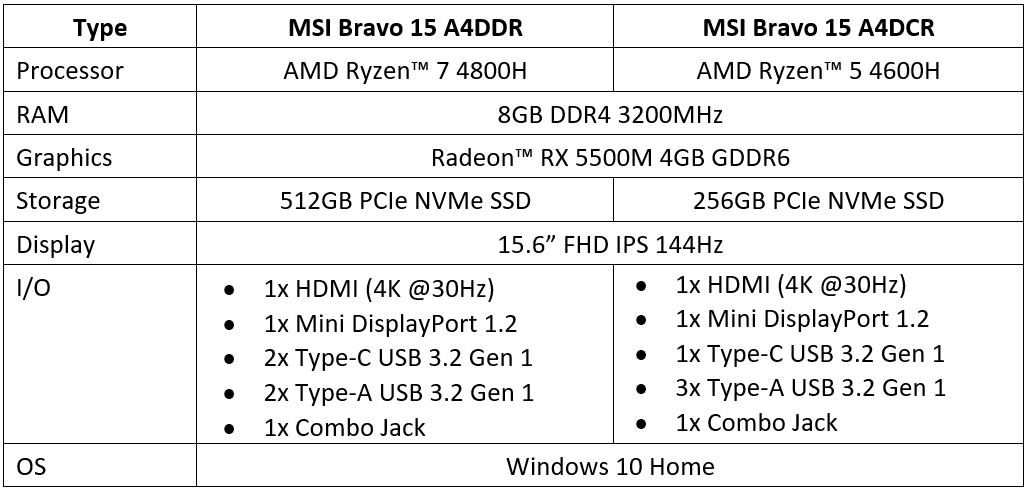 Laptop Dengan CPU dan GPU Berteknologi 7nm? Cuma Ini Gan!