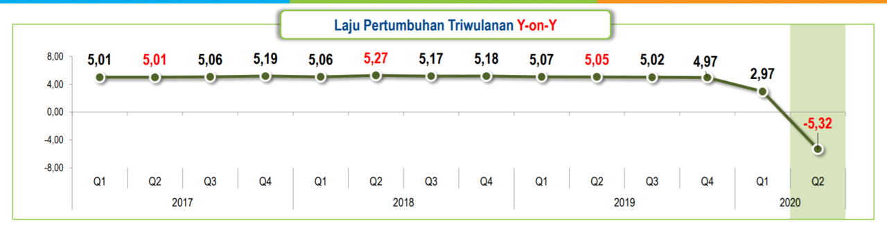 Adaptasi Ekonomi Digital agar Terhindar dari Krisis Ekonomi