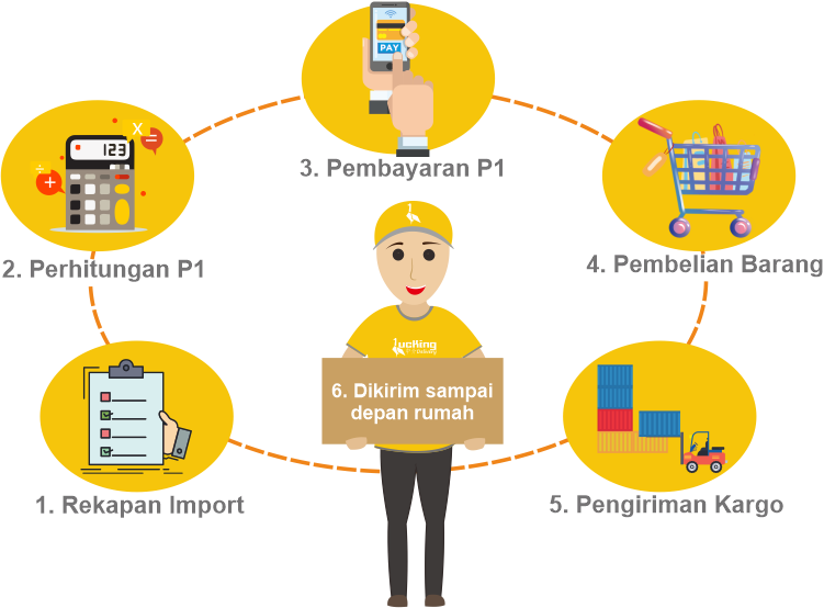 DucKing Delivery |Jasa Import/Beli Barang dari China |Taobao,Tmall, 1688, dll...