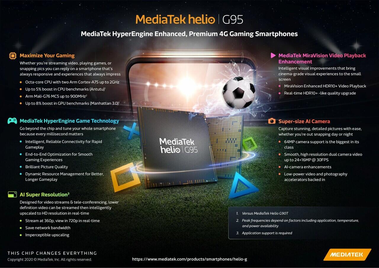 Sebelum Beli Smartphonenya, Yuk Kenalan Sama Fitur Chipset MediaTek Helio G95 nya