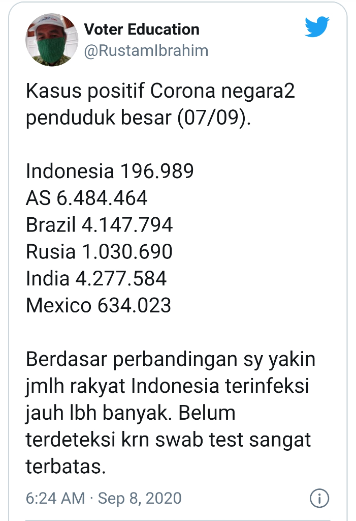 Negara Miskin Disebut Lebih Tahan Banting Covid-19?