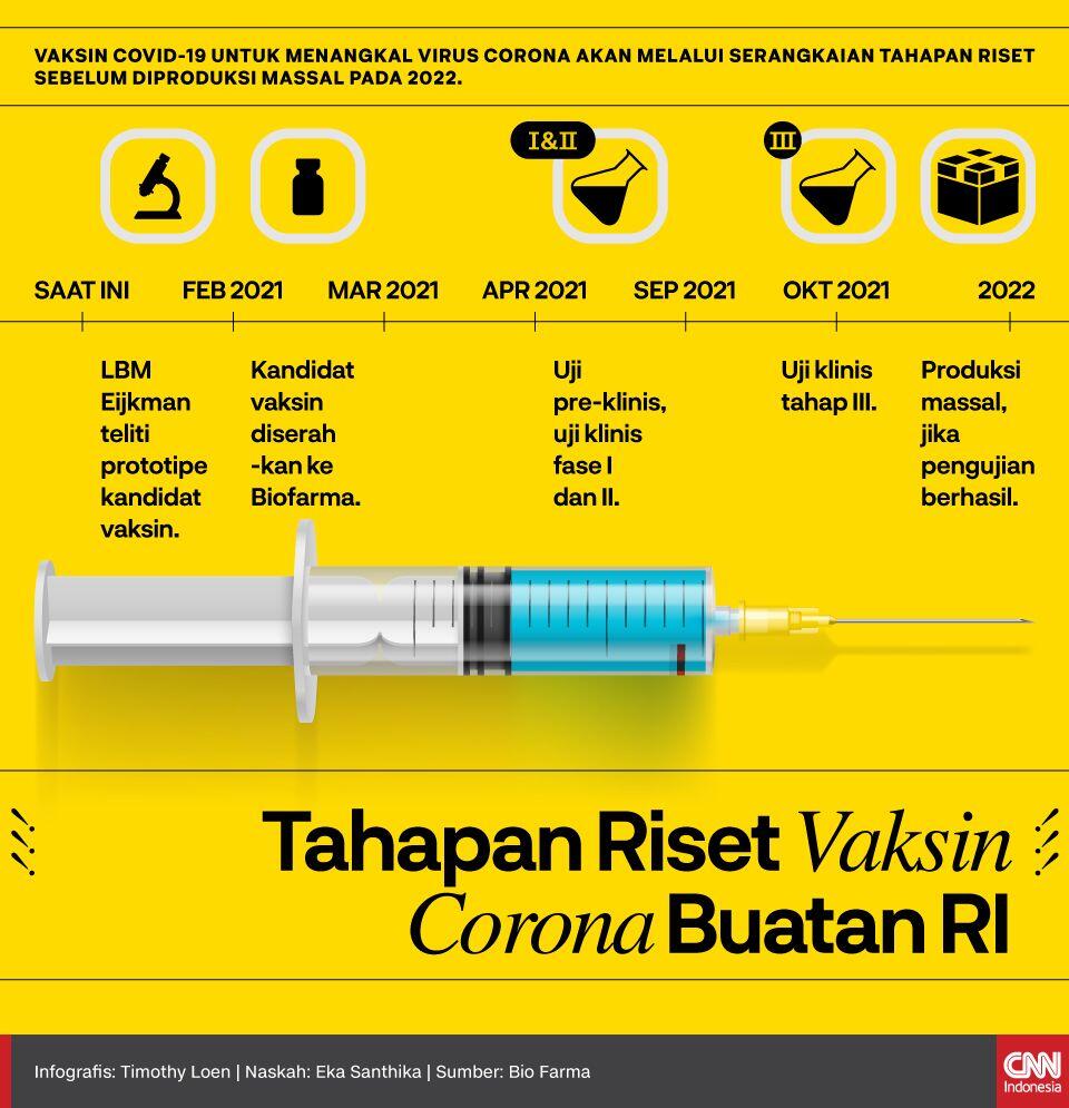 Rem Blong Pemerintah di Tanjakan Corona