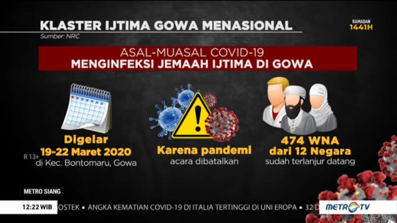 Malingsia Tutup Pintu Masuk Warga 23 Negara, Salah Satunya Termasuk Indonesia