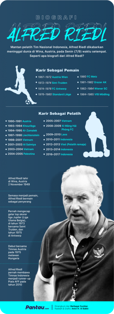Mengenang Karier Alfred Riedl dari Pemain hingga Jadi Pelatih