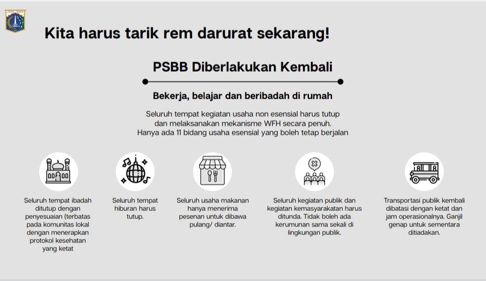 Jangan Keluar Jakarta! Kondisi Terkini Lebih Darurat dari Awal Corona