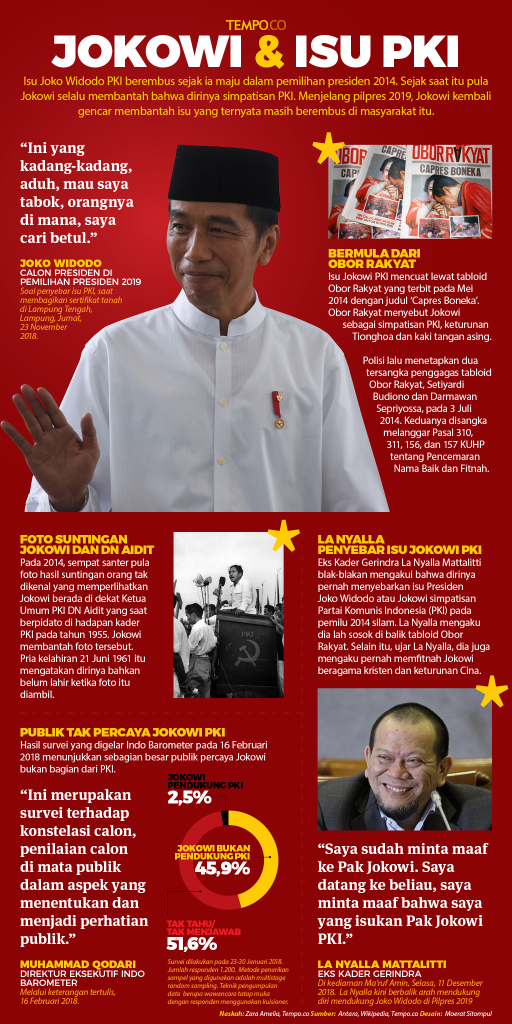 Dedek Bilang Fahri Hamzah Ngaco: Isu Dendam PKI Sudah Deras Sejak 2014