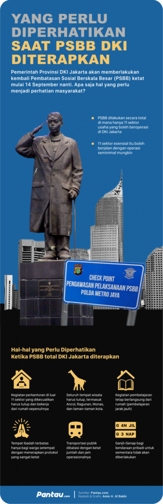 Hal-hal yang Perlu Diperhatikan Warga DKI saat PSBB Diterapkan