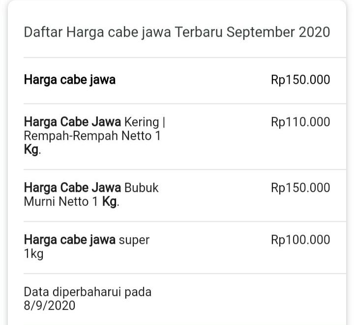 Mengenal Cara Menanam dan Manfaat dari Cabai Jawa, Tanaman Obat yang Bernilai Tinggi