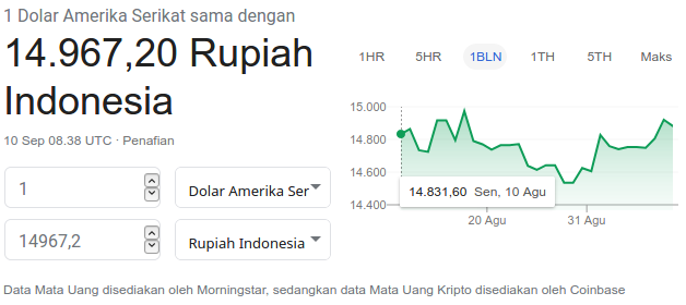 DKI Mau 'Dikunci' Lagi, Rupiah yang Perkasa Jadi Merana