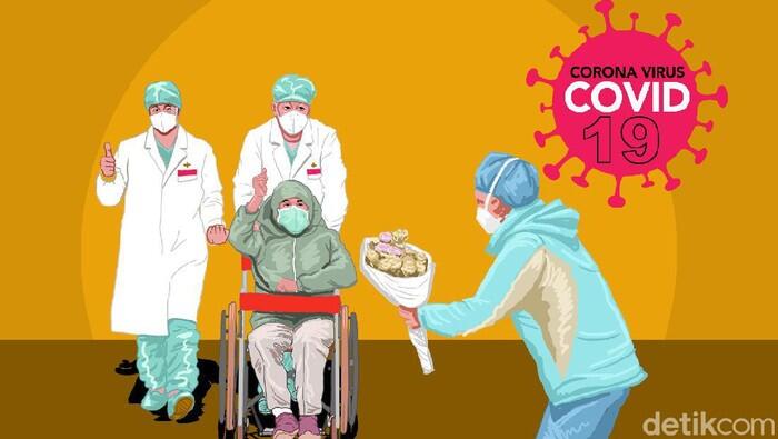 Sebaran 2.310 Pasien Sembuh Corona di Tiap Provinsi pada 10 September