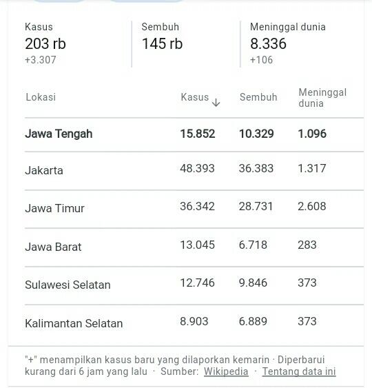 Melawan Lupa! Berjuang Di Masa Pandemi Covid-19