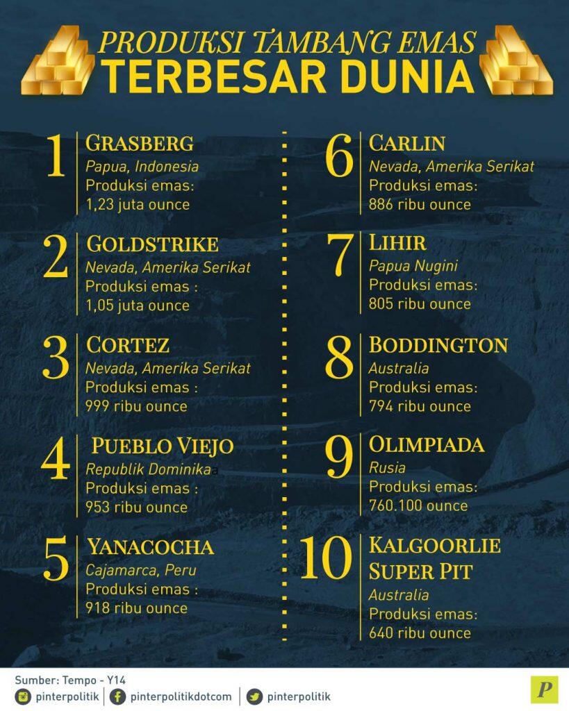 Mungkinkah Papua Terlepas?