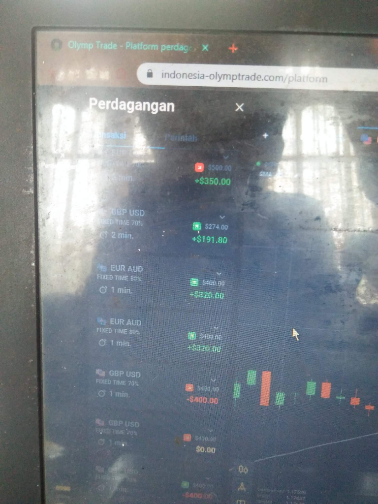 Grafik Dan Candle Stik Forex Yang Mudah Dibaca
