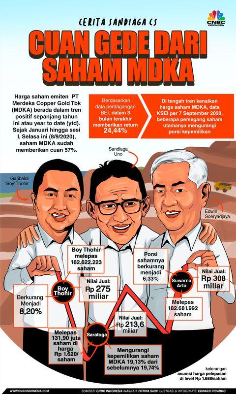 DKI Jakarta PSBB Total Lagi, Yunarto Kritik Anies: Nggak Ada yang Teriak Telat Nih?