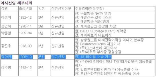 Rumor Terkait Kim Hanbin, IOK Company dan 131 Label
