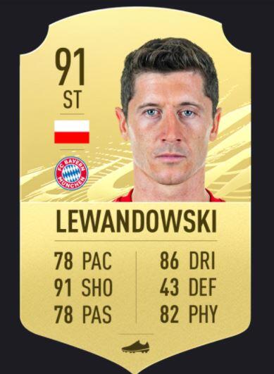 Terkuak! Jadi Inilah 30 Pemain FIFA 2021 yang Rating-nya Tertinggi