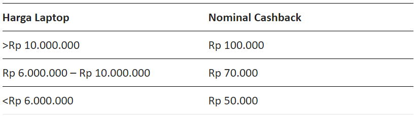 Promo Khusus! Beli Laptop AMD Dapat Cashback Hingga 100K Gan!