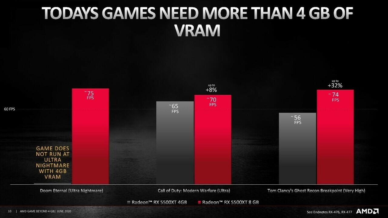 Pakai Kartu Grafis Ini! Sudah Dengan VRAM Lebih Dari 4GB Untuk Gaming Optimal!