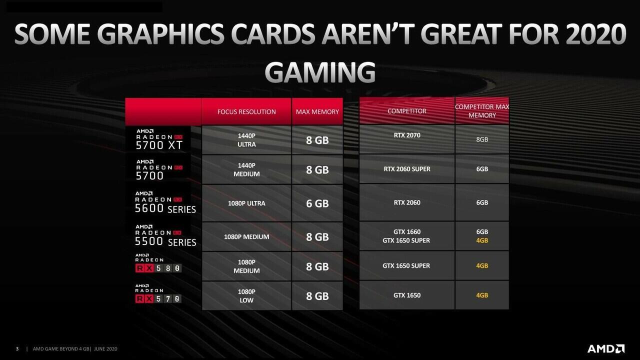 Pakai Kartu Grafis Ini! Sudah Dengan VRAM Lebih Dari 4GB Untuk Gaming Optimal!