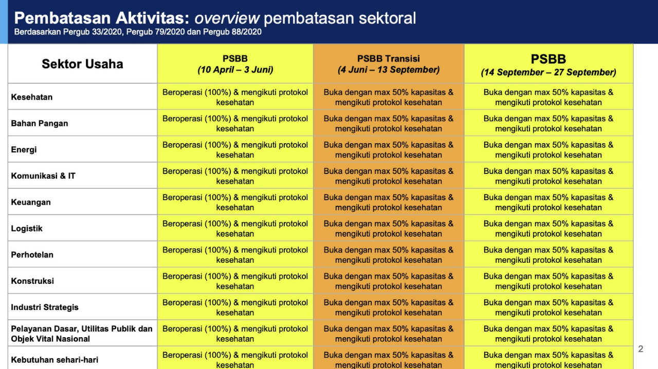 Operasi Yustisi di Danau Sunter, Warga Protes Sosialisasi Tidak Detail