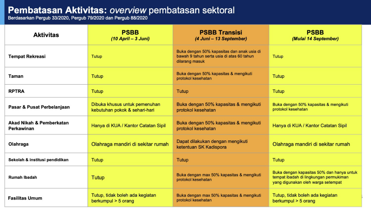 Operasi Yustisi di Danau Sunter, Warga Protes Sosialisasi Tidak Detail