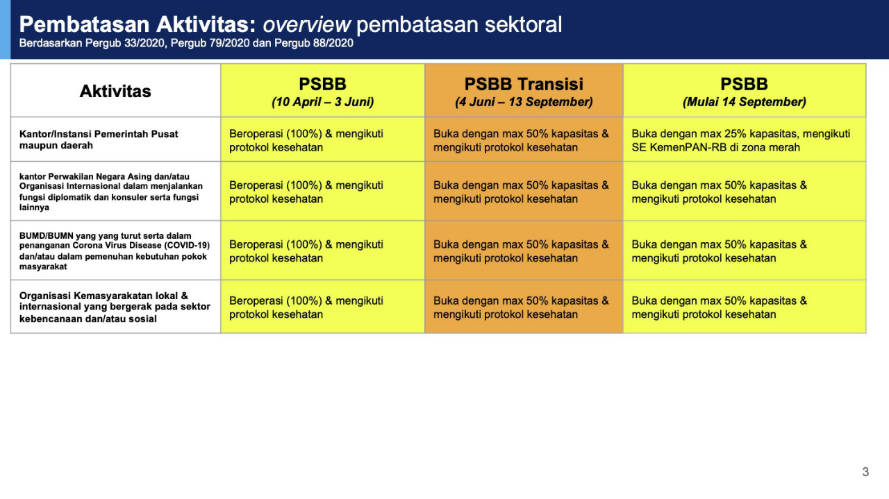 Operasi Yustisi di Danau Sunter, Warga Protes Sosialisasi Tidak Detail