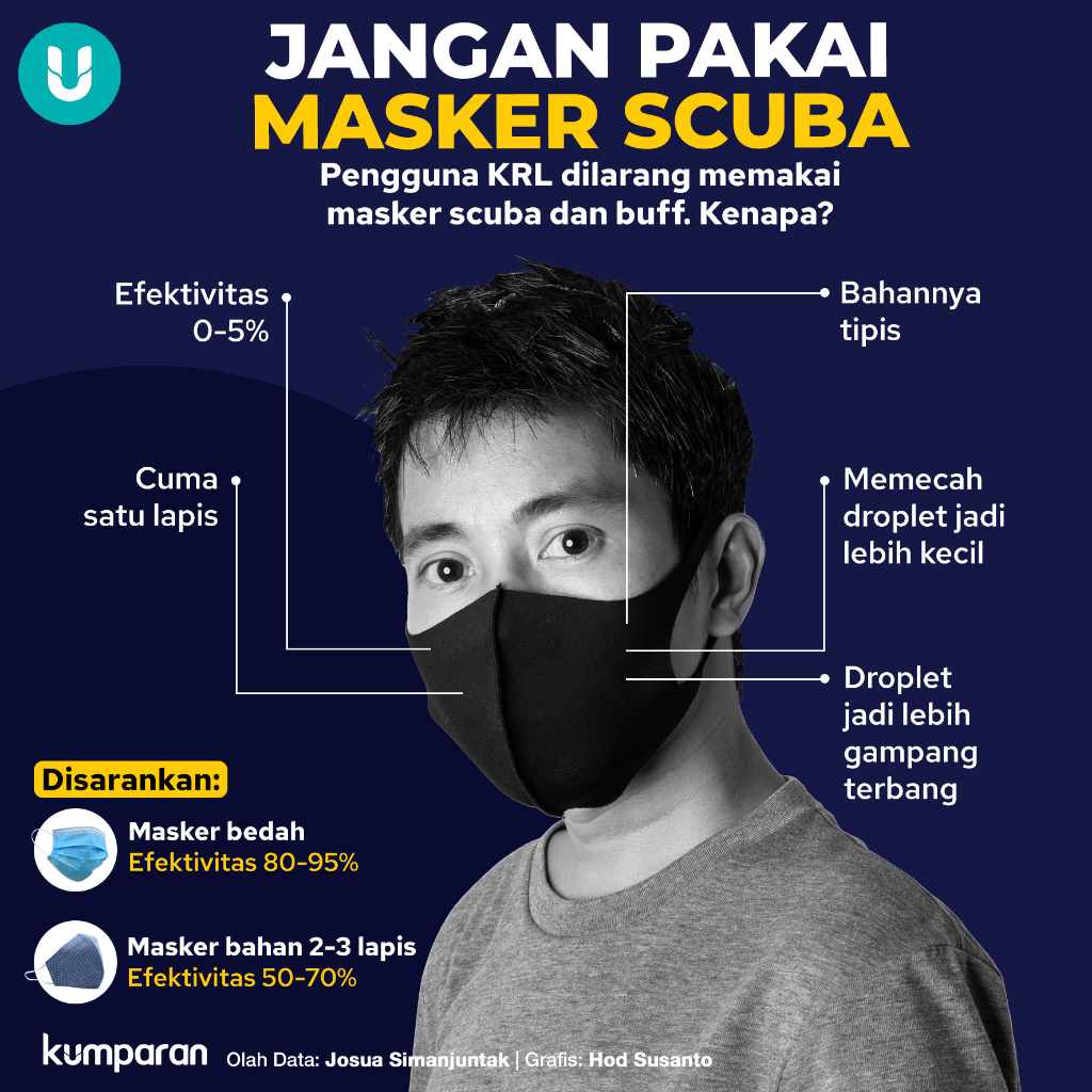 Mengenal masker buff dan scuba dan alasan dilarang di KRL