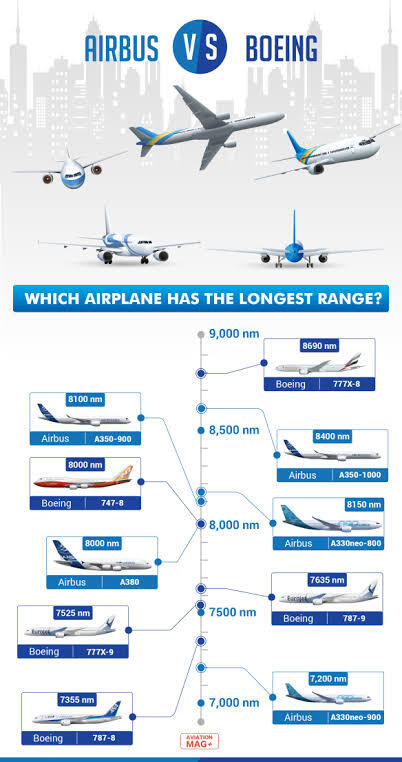 Jangan Sampai Salah, Inilah Perbedaan Mendasar Antara Pesawat Boeing dan Air Bus