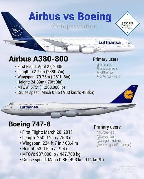 Jangan Sampai Salah, Inilah Perbedaan Mendasar Antara Pesawat Boeing dan Air Bus