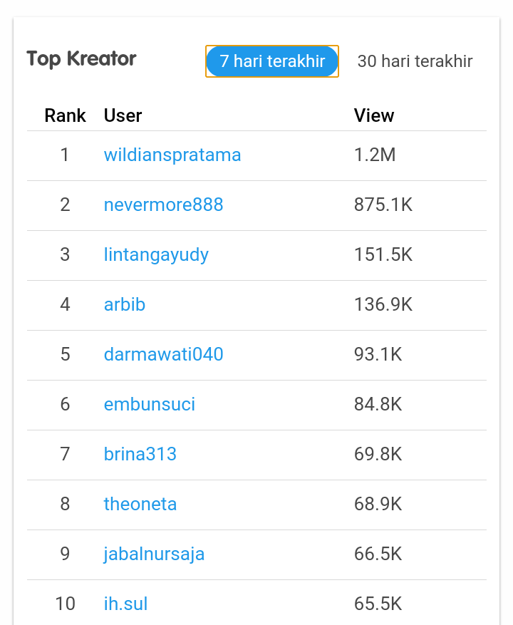 Pengemis recehan Kreator Kaskus lebih baik pakai cara ini biar cepat kaya
