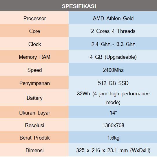 Review lengkap ASUS Vivobook M409DA AMD Athlon Gold 3150U