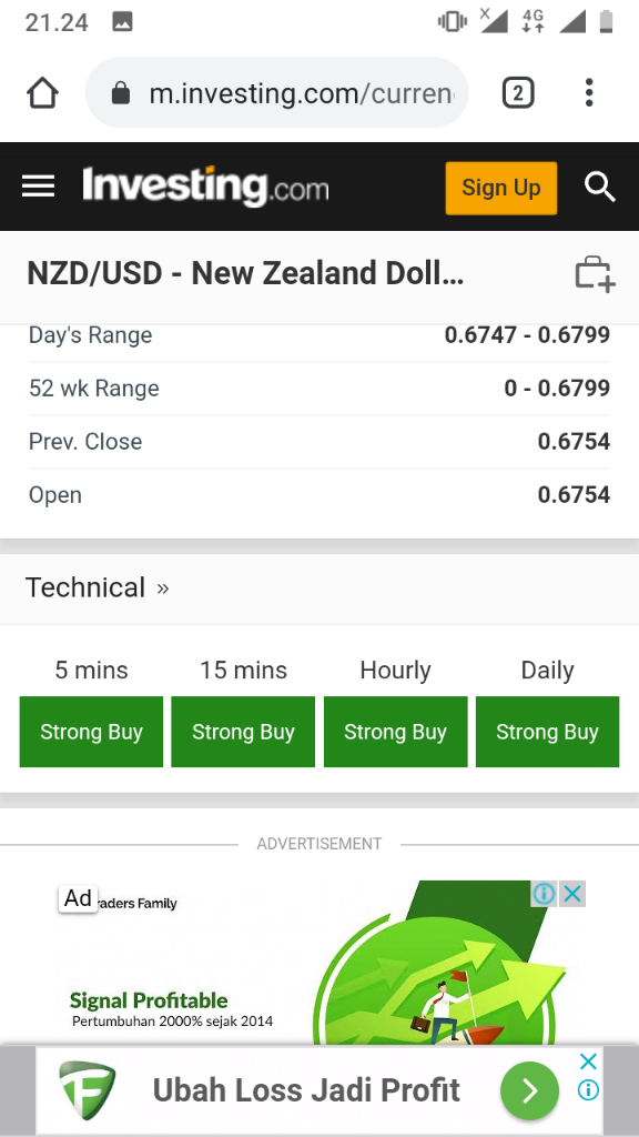 Loss Terus Saat Trading Di Olymptrade Coba Trik Ini