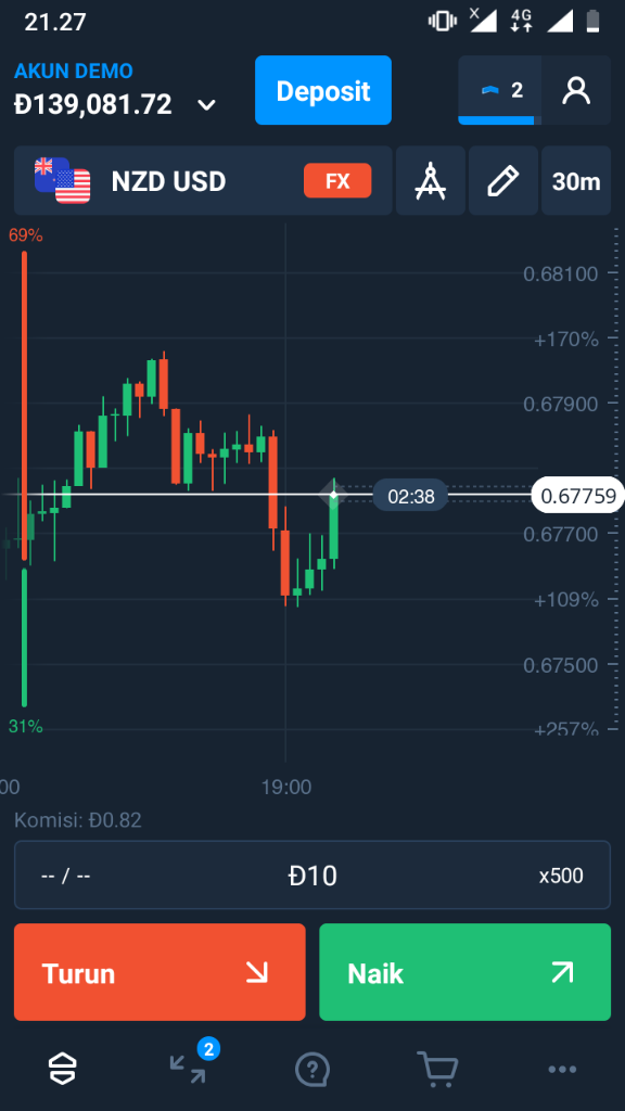 Loss Terus Saat Trading Di Olymptrade Coba Trik Ini