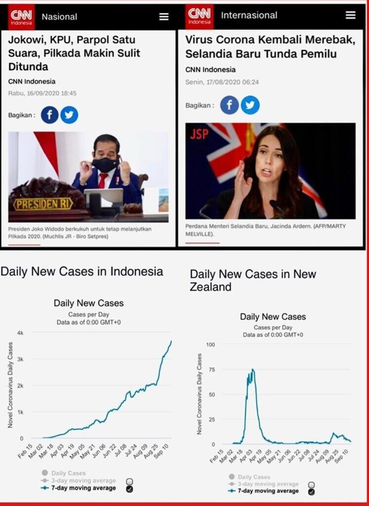 DKI Tembus Seribu Lagi! Ini Sebaran 3.989 Kasus Baru COVID-19 RI 20 September