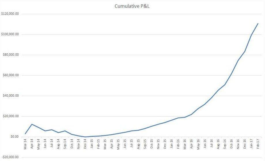 5 Tips Dari Trader Yang Sukses Sulap $600 Jadi $100,000